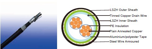 EN 50288-7 Instrumentation Cables